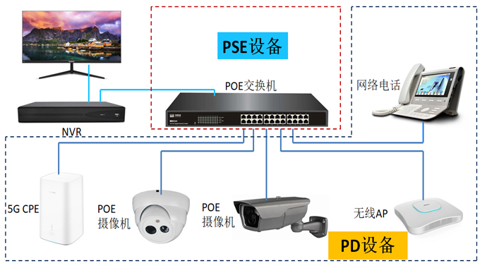 高頻小型化POE解決方案